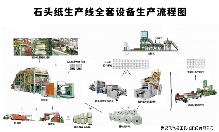 塑料環保紙全套生產設備