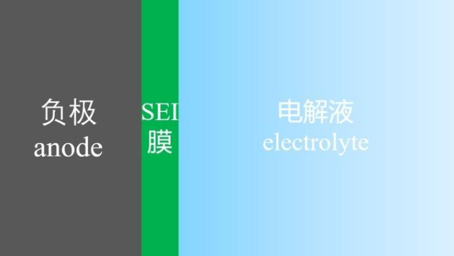 半固態電池的結構