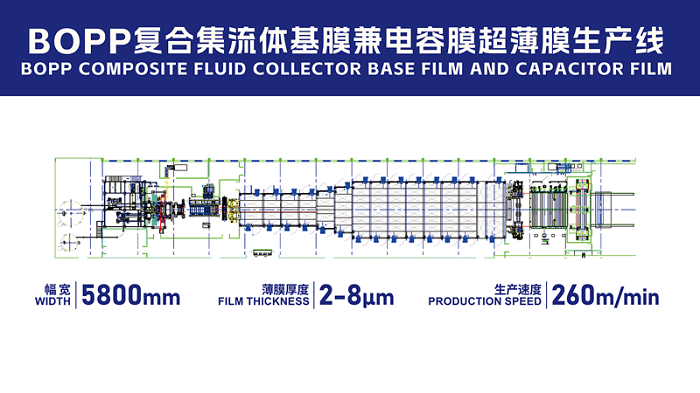 BOPP復合集流體基膜生產線