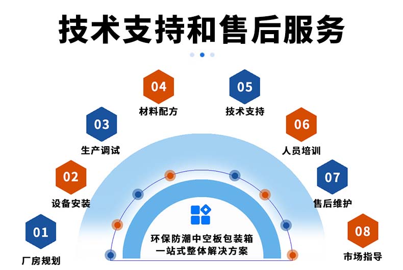 技術支持和售后服務