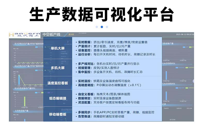 生產數據可視化平臺