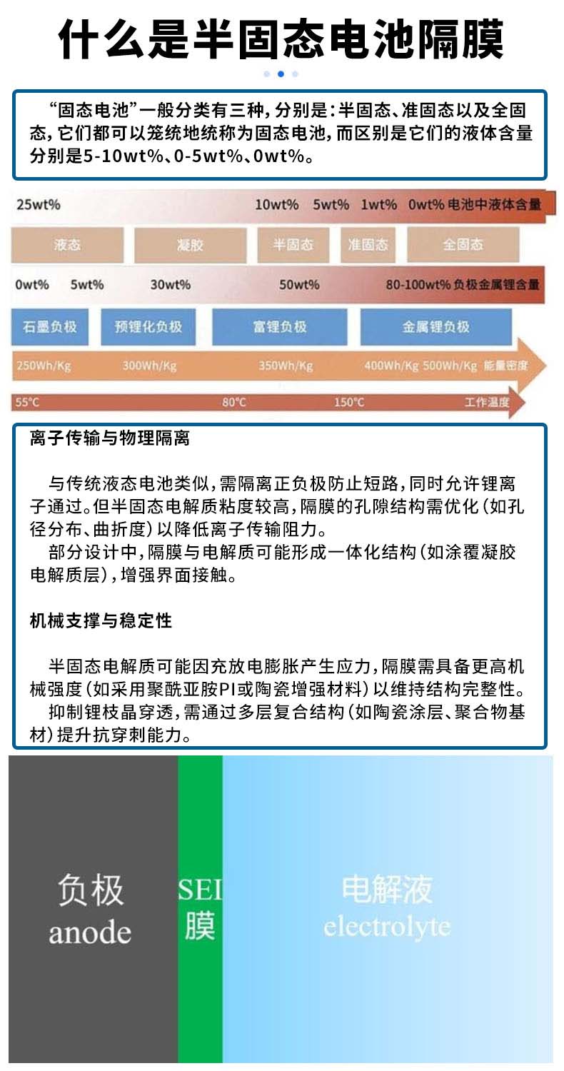 半固態電池隔膜生產線2