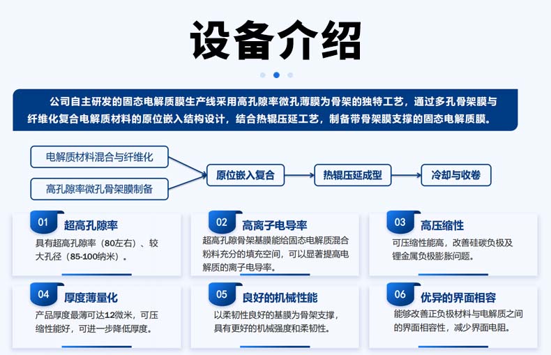 固態電解質膜生產線