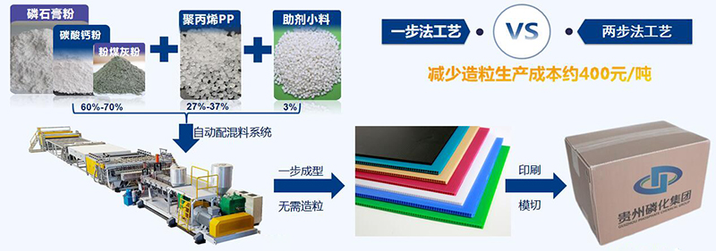 一步法中空板生產線